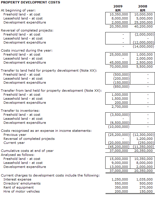Note On Property Development Costs 22 September 2009