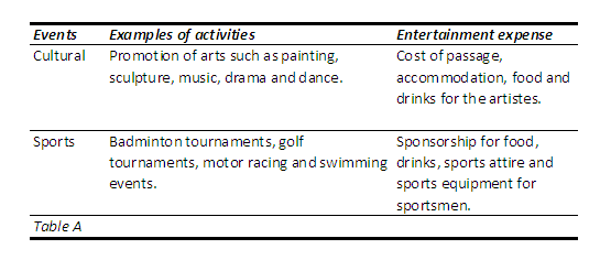 TableA Example Of Entertainment Expenses Related To Cultural and Soprts Events